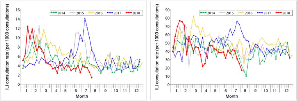 Countries/areas in the tropical zone Countries and areas in the tropical zone are observing influenza activity that is consistent with previous seasons.