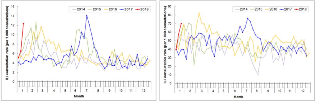 Countries/areas in the tropical zone Countries/areas in the tropical zone are observing influenza activity that is consistent with previous seasons.