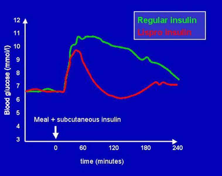How to Calculate the dose and When to Recheck CBG? Type 1 Diabetes* Assume that 1 unit will drop capillary blood glucose (CBG) by 2.0 mmol/l, to a maximum dose of 10 units initially.