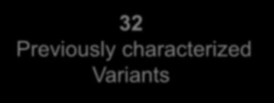 characterized Variants Sensitivity: 100% (32/32) *In addition