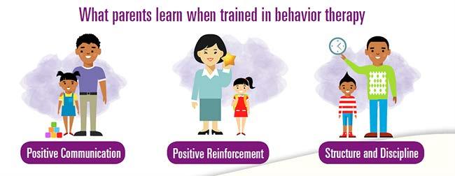 Framework for Brief Bx Parent Training Psychoed about ADHD regular parenting approach vs.