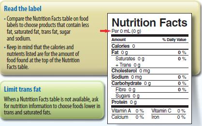 Canada s Food Guide recommends to Read the label Compare the Nutrition Facts table on food labels to choose products that contain less fat, saturated