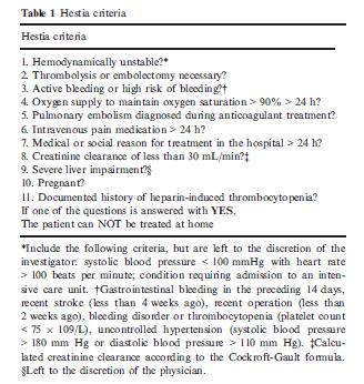 OUTPATIENT PE Many PE patients can be safely discharged Hemodynamically stable No need for supplemental O2 No significant comorbidity (eg.