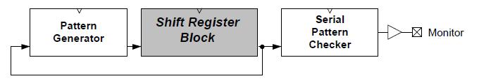 Shift Register Block IO Block Math Block Coverage combinatorial macros available in the RTG4 library sequential macros available in the RTG4 library full toggle