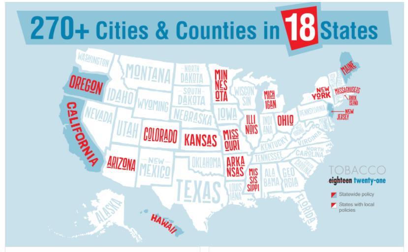 Tobacco 21 Local movement: 2005: Needham, MA 2013: NYC Cleveland, Chicago, Kansas City, now 270+ cities Statewide 2015: Hawaii 2016: California