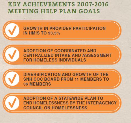 The HELP portion of the plan is focused on helping agencies and service providers work collaboratively to create a roadmap for change.