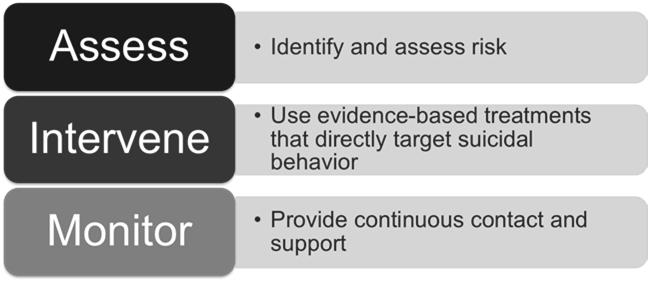Relationship with Thought Control Strategies Allen et al.