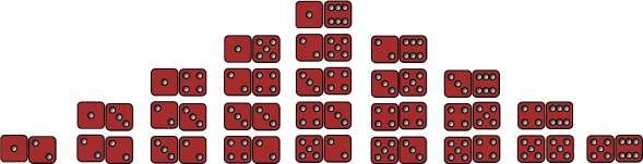 What can happen when you roll two dice?