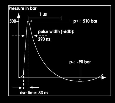 Pressure-Time Diagram Positive