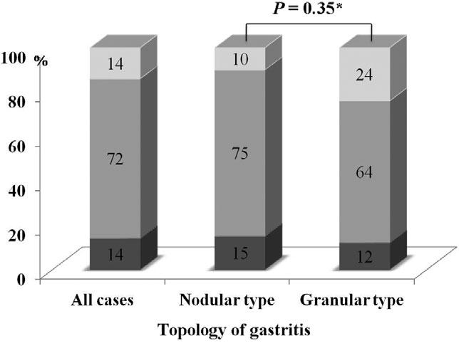 440 R Nakashima et al. Journal of Digestive Diseases 2011; 12; 436 442 Table 3.
