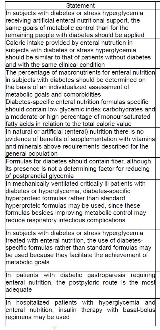 Evidence-based recommendations and expert consensus on enteral nutrition in the adult patient with DM or hyperglycemia 8 specialists in endocrinology, nutrition, dietetics Spanish Society of
