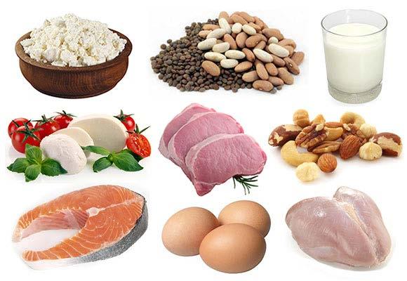Current Protein Recommendations The current dietary recommendation for healthy adults is 0.36 g protein/lb or 0.