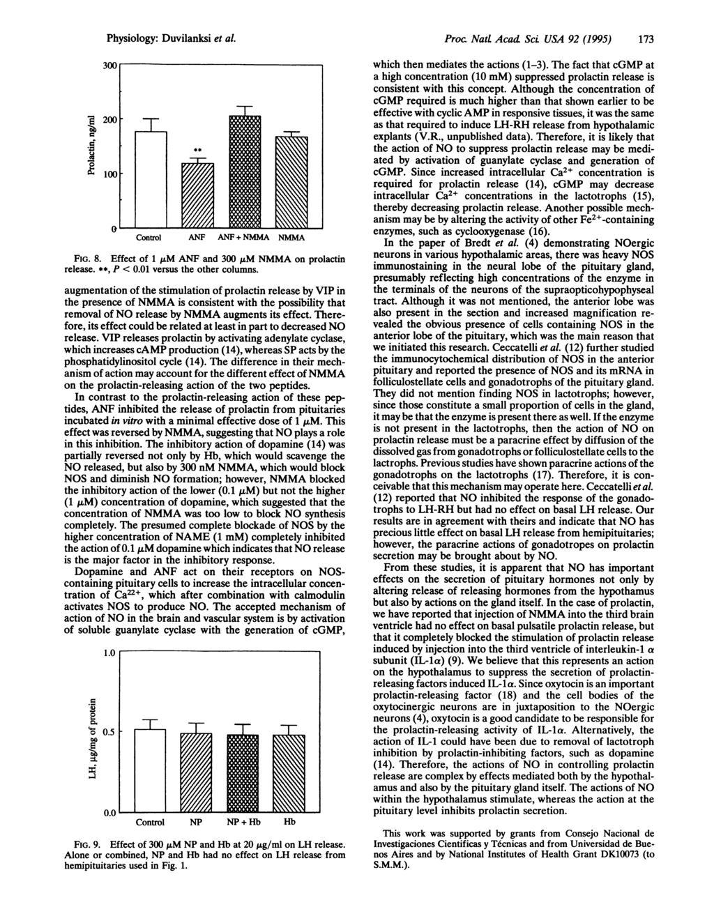 ~ ~1 Control ANF ANF + NMMA NMMA FIG. 8. Effect of 1 ILM ANF and 3 I.M NMMA on prolactin release. **, P <.1 versus the other columns.