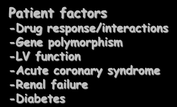 -Diabetes Platelet and Coagulation factors