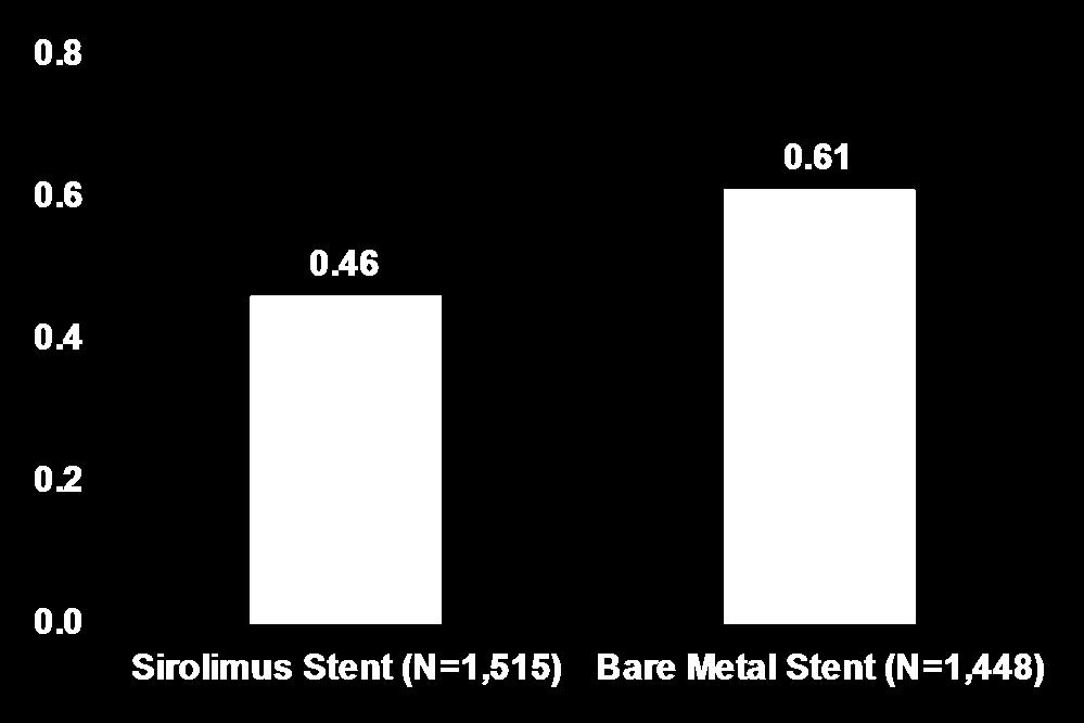 Early Stent Thrombosis Meta-analysis SES vs BMS