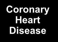5 2.5 Coronary Heart Disease Stroke Other CVD