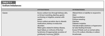 Hypernatremia Gain of sodium in excess of water or loss of water in excess of sodium Serum sodium > 145 meq/l Dehydration