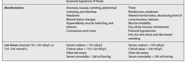 Hypokalemia Excess potassium loss or insufficient intake Serum potassium level < 3.
