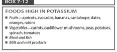Hypokalemia Potassium replacement orally or intravenously Increased intake of foods high in potassium Hypokalemia Priorities of care are early identification and monitoring of cardiac status Teach