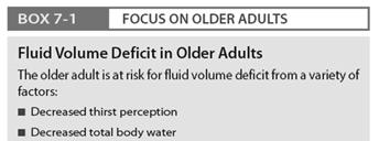 Fluid Volume Deficit Excessive fluid losses Insufficient fluid intake Results in hypovolemia BOX 7-1 Focus
