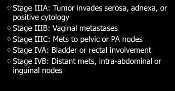 IIIA: Tumor invades serosa, adnexa, or positive