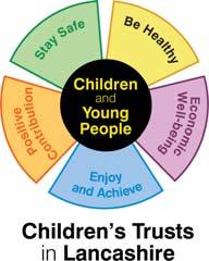 ROSSENDALE CHILDREN AND YOUNG PEOPLE'S TRUST PARTNERSHIP MEETING MINUTES DATE: Tuesday 24 th May 2011 PRESENT TIME: 2.