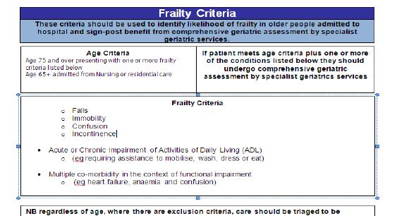 Tools being tested: Locally adapted frailty triage tools and criteria Aim: 95% of frail patients