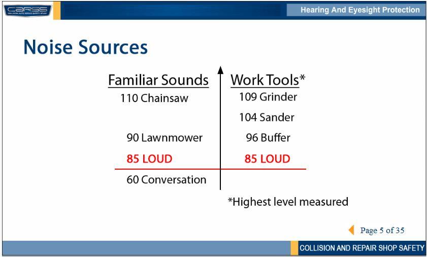 This chart shows typical noise levels for familiar sounds and work tools.