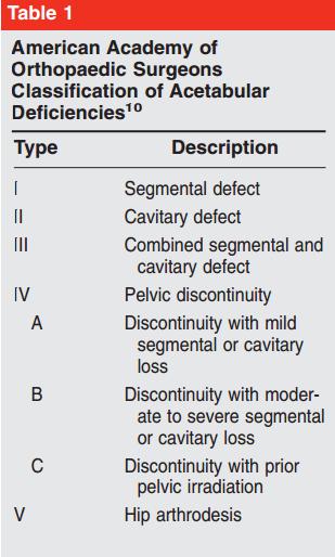 AAOS Classification