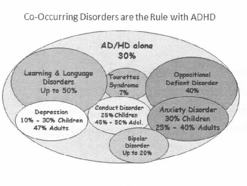 ADHD COMORBIDITIES, APPI,