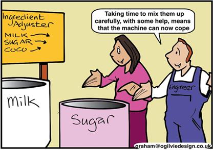 If the milk is too hot, or the sugar is too lumpy, the machinery will not be able to mix the ingredients properly and may break down.
