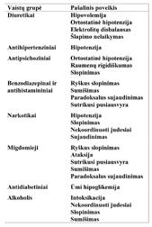 2005 m. Sveikatos mokslai Nr.3 19 susijusius su paèiu þmogumi, ir iðorinius (aplinkos). Iðoriniai ir vidiniai veiksniai yra tarpusavyje susijæ ir, veikdami vienas kità, didina griuvimø rizikà (1 pav.