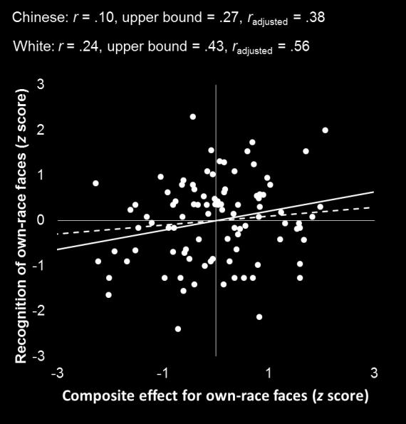 HOLISTIC PROCESSING OF OTHER-RACE FACES 47 A B C D Figure 4.