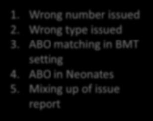 Wrong type issued 3. ABO matching in BMT setting 4.