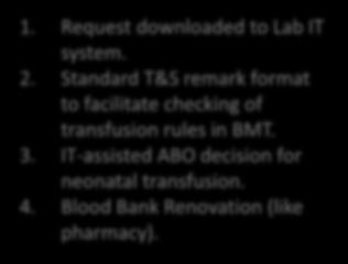 BLOOD BANK PROCESS 1 2 3 Testing T&S Blood Issue Blood Return Improvements 1.