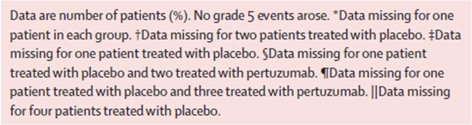 were higher in the pertuzumab group