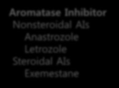 Inhibitors Everolimus Sirolimus Temsirolimus