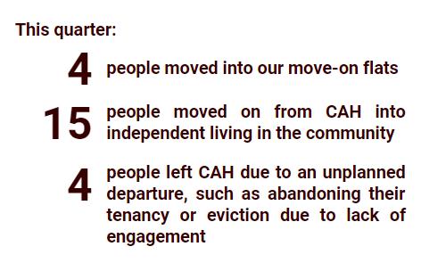 Moving Forwards and Moving On The Move On Team help those who are ready to move on from CAH to source and secure accommodation.
