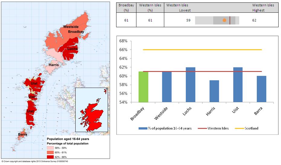 6. Barra Communith Health Profile Western Isles Community Health Locality Planning Group profiles - February 2014 The Public Health Intelligence Department of NHS Western Isles have produced