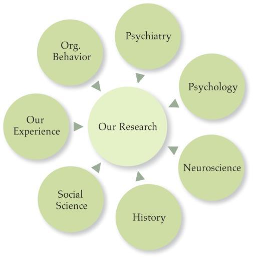 RESEARCH ON CONNECTION PSYCHOLOGY RESEARCH