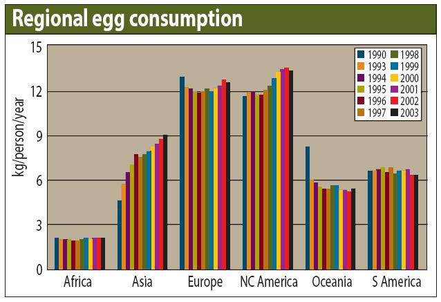 Egg Supply in World Regions 1990-2003 www.wattexecutiveguide-digital.com, 2008 23 Nutrient Supply in Switzerland 2001/02: Macro Nutrients 100% Nonalcoh.