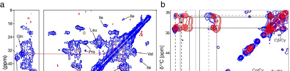 Supplementary Figure 3. Solid-state NMR of fiber form of full length Aplysia CPEB and isolated prion domain.