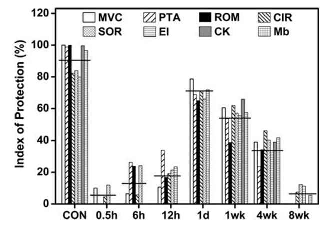 19 Protective Effect by Isometric Contractions Chen et al. Eur J Appl Physiol.