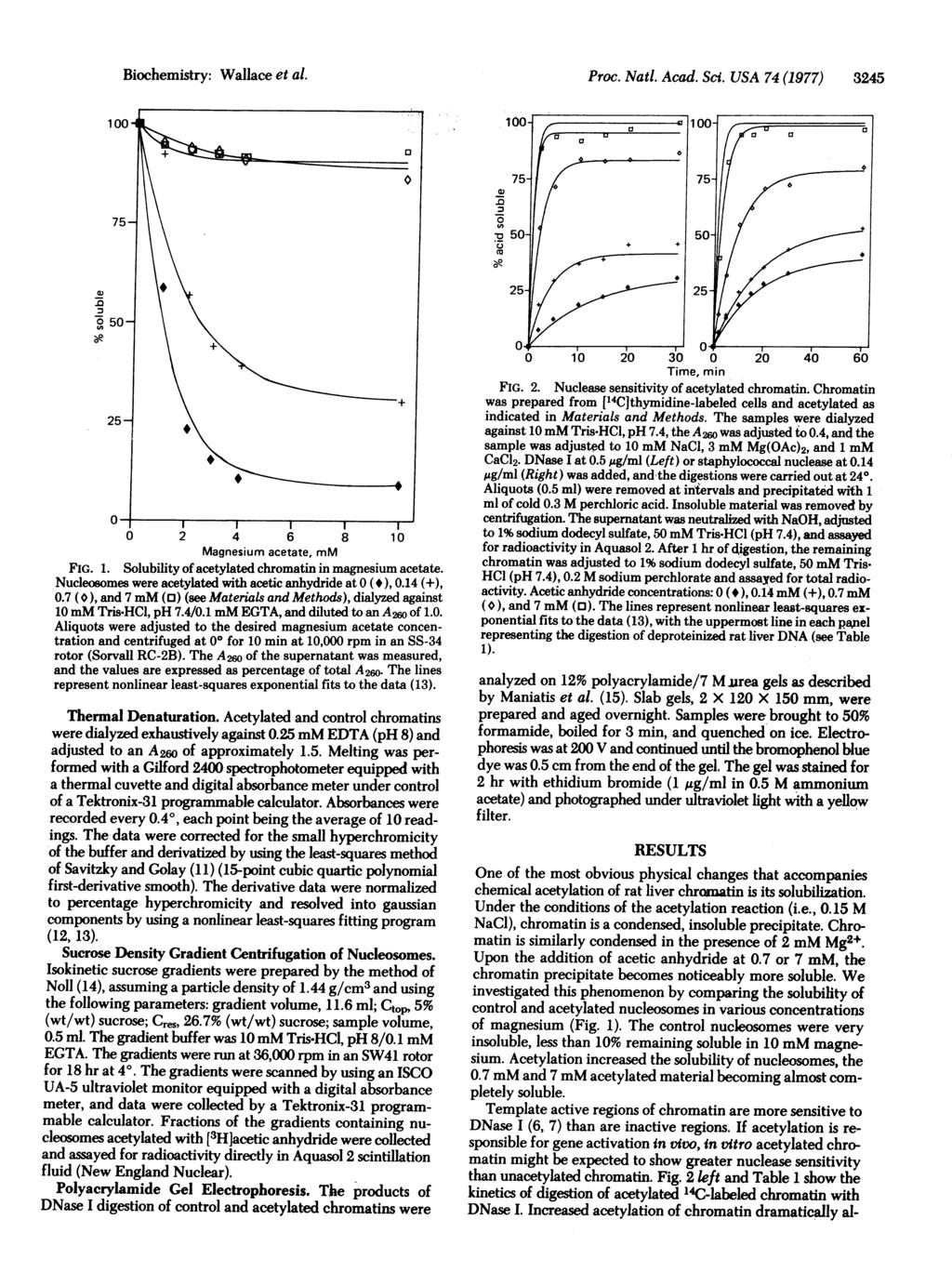 Biochemistry: Wallace et al. Proc. Natl. Acad. Sci. USA 74 (1977) 3245 50+ 25-0 2 4 6 8 10 Magnesium acetate, mm FIG. 1. Solubility of acetylated chromatin in magnesium acetate.