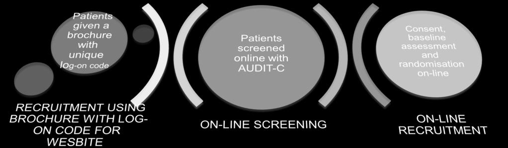 screening, consent,