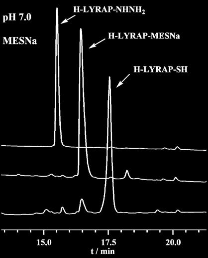 Figure S3: The chromatogram of the synthesis of