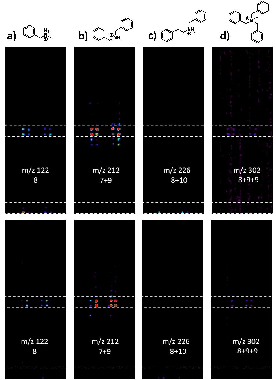 Figure S6. Selected ion images from reaction between 8+9 and 8+10.