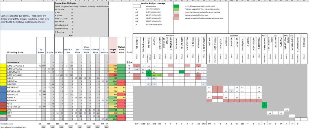 Excel spreadsheet 2 distinct considerations: PRAGMATIST: Antigen Priority tool 1.