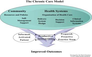 The Road to Engagement Wagner s Care Model What Characterizes an Informed, Activated Patient?