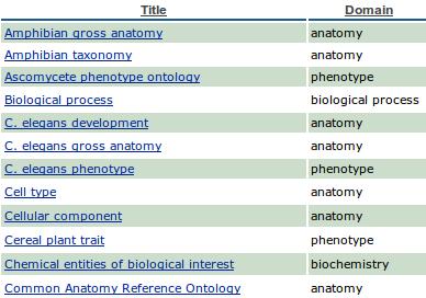 Ontologies in the Life Sciences The Open Biomedical Ontologies (www.obofoundry.org) Smith et al.